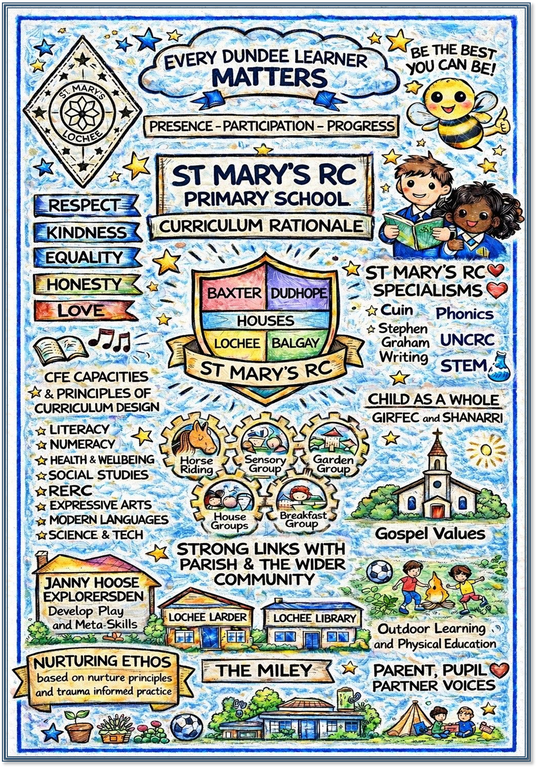 Curriculum Rationale.png