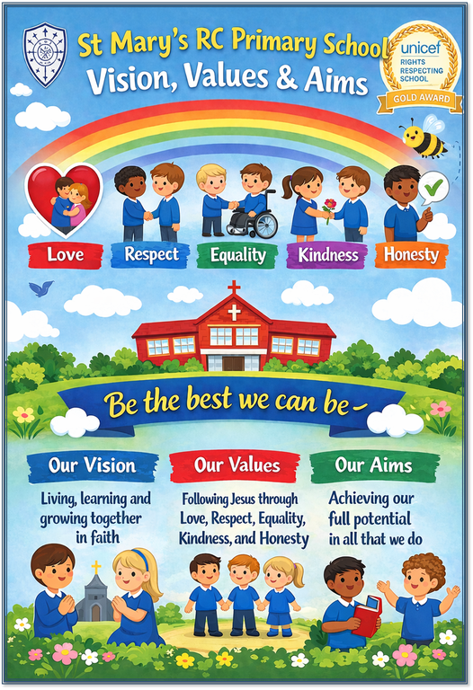 St Mary's Vision Value Aims.png